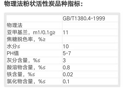 物理法粉状活性炭用途及国家标准：